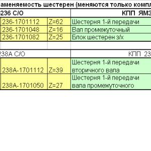 Блок шестерен заднего хода Z=20  ЯМЗ 236-1701082-Б