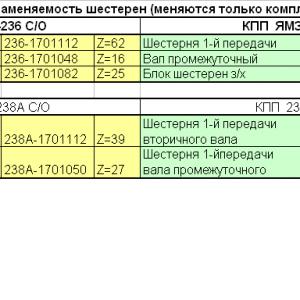Вал промежуточный  Z=13  ЯМЗ 236-1701048-Б