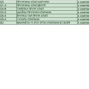 Рем.к-т замены клапана (пруж, тарел, манж. на 1кл)  236-1007001-01