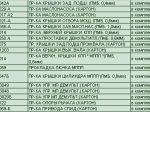 Рем к-т прокладок КПП ЯМЗ -238 паронит,картон 238-1700001-01