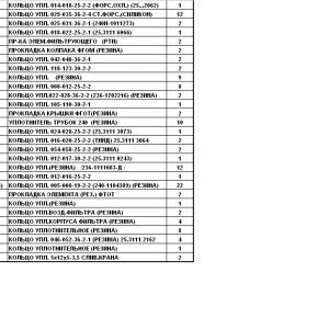 Рем.к-т РТИ на  ДВС ЯМЗ-240 разд.ГБЦ/полн/ 240-1000002-01