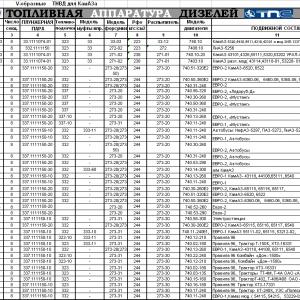 Распылитель КАМАЗ (ЯЗТА)  33.1112110-12