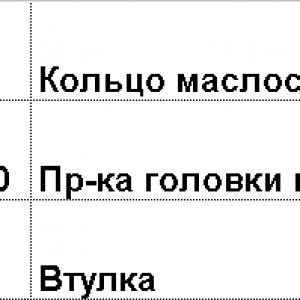РК головки блока КАМАЗ 3 наим. (740-1003213-20 черная+силик.)