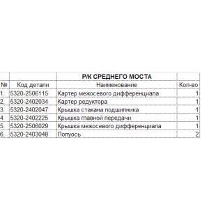 РК прокладок ср.моста КАМАЗ (парон.) 6 наим.  5320-2500000