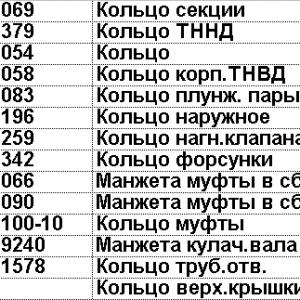 РК ТНВД 14 наим (рти БРТ+ 3 сальн.) мод. 33, 33-02 а/м КАМАЗ ВТМ доп. арт. 33-1111000-04 РК 34 РР ВТМ 14 наим. (5203249)