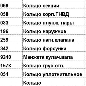 РК ТНВД малый 10 наим. 33.1111000-01втм