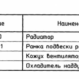 Блок радиаторов с кожухом  5323Е-1301012-12