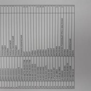 Ремкомплект подвески задних мостов ДЗ-98Р.99.03.000