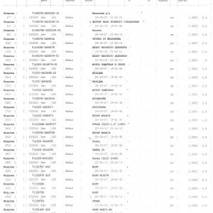 Комплект запасных частей для замены рулевого механизма (ЯМЗ-236НЕ2)   4320Я3-3400648